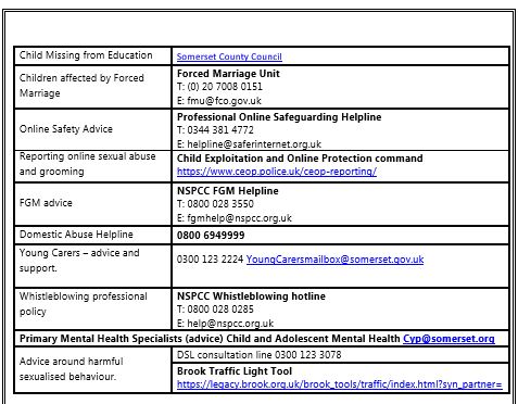 multi agency contacts table